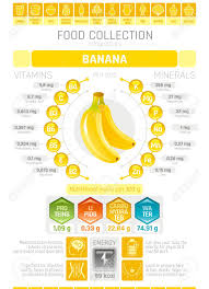 food infographics poster banana fruit vector illustration healthy