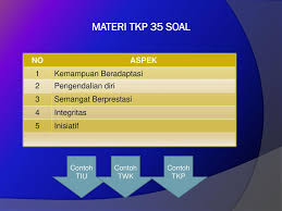 Soal dan jawaban tentang pemberhentian pegawai. Contoh Soal Pilihan Ganda Tentang Pemberhentian Pns Contoh Soal Terbaru