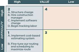 6 Components Of Change Management Landscape Management