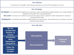 Cigna Corporation