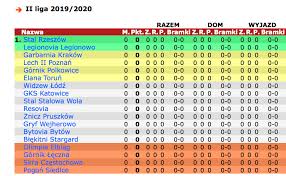 The playoffs are played offline in warsaw. Ii Liga Zaklady Dlugoterminowe Typy Sezon 2019 2020 Forum Bukmacherskie