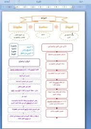 هدية ملخصات خرائط ذهنية دروس مادة الفقه للصف أولى ثانوي ف2 منتدى التعليم توزيع وتحضير المواد الدراسية