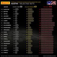 Find out the full results for all the drivers for the formula 1 2020 styrian grand prix on bbc sport, including who had the fastest laps in each practice session, up to three qualifying lap times, finishing places, race times, fastest laps, championship points and more. Renault Aggressive In Spread Out F1 Us Gp Tyre Choice