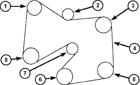 2005 mazda tribute engine diagram. Solved How To Remove Alternator In A Mazda Tribute Fixya