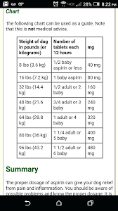 Aspirin Dosage Chart For Dogs Canine Premisevoip Co