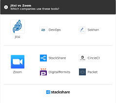 (all my contacts, etc., already seem to be recognized in the app.) Jitsi Vs Zoom 2021 Comparison