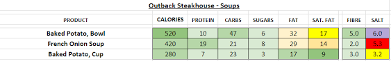 Outback Steakhouse Wings Calories