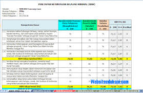 We did not find results for: Kkm Kelas 4 Sd Mi Semester 2 Kurikulum 2013 Revisi 2018 Soal Terbaru