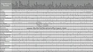 Homemade Face Mask Natural Skincare Ingredient Chart