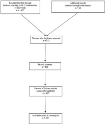 frontiers hernia and cancer the points where the roads