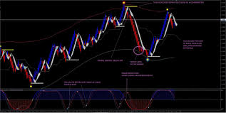 If set to false, data is output in chronological order, i.e. Renko Chart With Solar Wind Joy Trading System Forex Strategies Forex Resources Forex Trading Free Forex Trading Signals And Fx Forecast