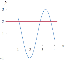 Should i see its one to one. How To Check If The Function Is One To One From Its Graph