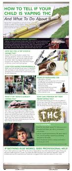 Once again, making vaping look cool. How To Tell If Your Child Is Vaping Thc Presentation Display Ptr Press