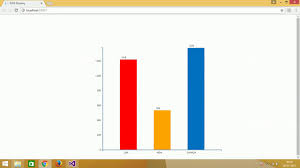 D3js Interactive Bar Chart Part 1 Simple Bar Chart