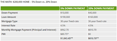 How To Buy A House With No Money Down Guide Buying A