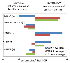 Assets And Liabilities Chart Lamasa Jasonkellyphoto Co