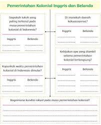 Check spelling or type a new query. Kunci Jawaban Tema 7 Kelas 5 Halaman 22 24 25 26 28 Buku Tematik Sd Pembelajaran 2 Tribunnews Com Mobile