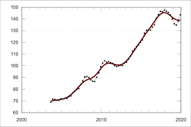 No australian city has seen price growth like sydney. Australian Property Market Wikipedia
