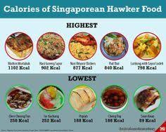 Calories Of Singaporean Hawker Food Singapore Food Food Calorie Intake