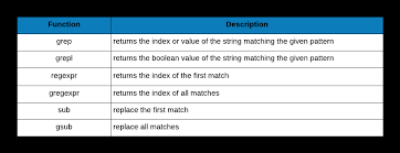 There are 46 basic characters in the japanese alphabet and additional characters/sounds that can be made from the basic 46. Demystifying Regular Expressions In R R Bloggers