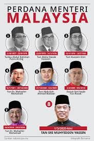 We did not find results for: 18 Yayasan Pendidikan Malaysia Official Ideas Malaysia Education Foundation Movie Posters