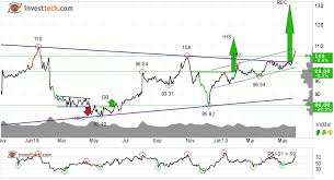 3 positive opportunities consumer defensives and cyclical