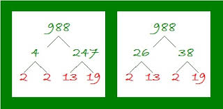 Use this table to validate your work prime number factorization. 988 Find The Factors