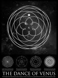 Chaosophia218 John Martinaeu The Dance Of Venus An Accurate Astronomy Scientific Drawing Geometry