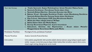 Analisis Semiotika Ppt Download