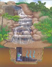 Solar Powered Pump Hmmm Probably Won T Work Very Well Here In The Pnw But I Like This Design Solar Fountain Diy Solar Fountain Solar Powered Fountain