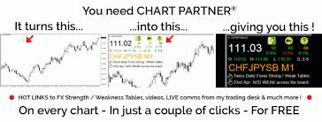 free mt4 indicators for forex trading