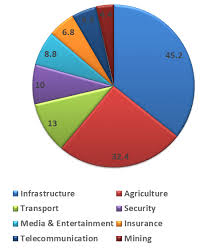 Check spelling or type a new query. Predicted Value Of Uav Solutions In Key Industries Billion Download Scientific Diagram