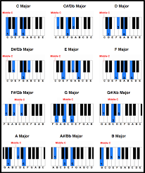 printable piano chord chart free printable piano chord