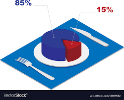 Isometric 3d Pie Chart On Plate Business Concept