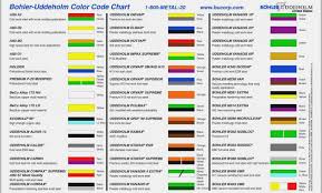 Pipe Color Code Standard And Piping Color Codes Chart Ansi