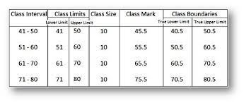 This form of data is known as raw data. Worksheet On Frequency Distribution Frequency Distribution The Questions