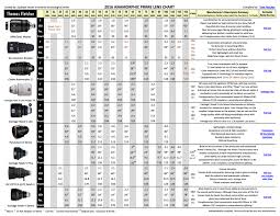 Cinema Camera Lens Comparison Charts Canon Rumors