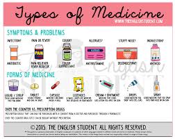 Symptoms and common illnesses 2. Health And Illness My English Blog
