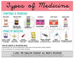 Pain is physical suffering or discomfort caused by illness or injury. Health And Illness My English Blog