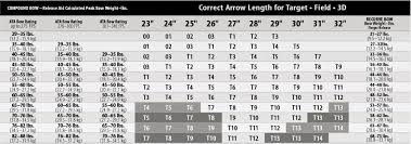 Easton Arrow Spine Selection Charts For Archery Archery