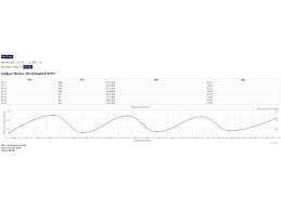 Tide Chart Page 3