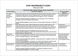 Employee Roles And Responsibilities Template Excel