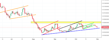 Siacoin Drops Almost 14 As More Decline Could Be In Store