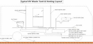 Rv Black Water Tank Vent Mycamperfriend Com