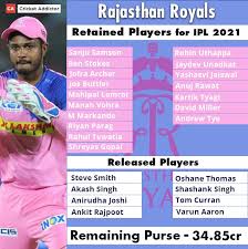 List of ipl 2021 auction teams and players. Ipl 2021 Auction Date And Time Team List Players List Venue Live Streaming Channel Details