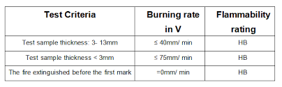 Ul94 Horizontal Vertical Flammability Tester