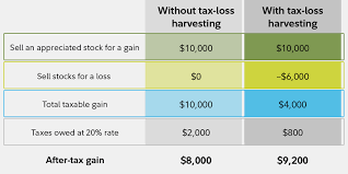 Why Hire A Financial Advisor Fidelity