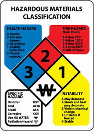 9 hazmat load and segregation chart 2 sided laminated dot