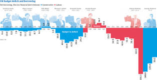 5 years of austerity and national debt tripled how the