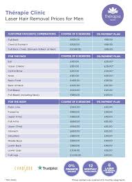 Unit 26, brampton (on), l6r 1w4, canada. Hair Removal Price List